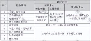 个人所得税奖金(个人所得税奖金计税方式选择找不到)
