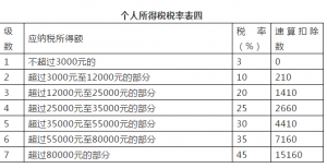 016年个税计算器(个税计算2018器)"