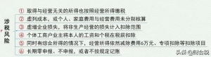 个税税率怎么算(个税计算 税率表)