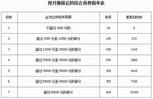 新的个税计算表(新版个税计算)