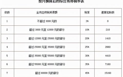 新的个税计算表(新版个税计算)