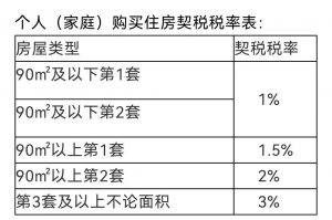 新个调税税率(最新个调税税率的档次)