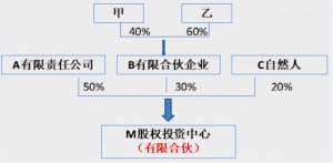 合伙企业 个人所得税