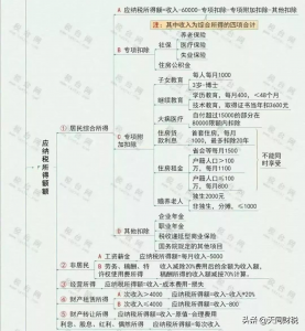 工资个税计算方法(退休人员返聘工资个税计算方法)