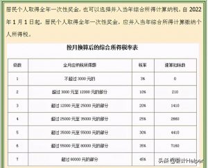 个税税率怎么算(个税税率)