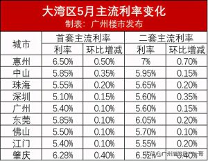 广州房贷利率计算器(广州买房贷款利率计算)