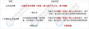 个税扣除税率表(2018个税扣除数和税率表)