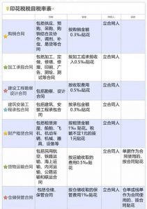 保险代理人个税税率(保险代理人个税税率表2022)