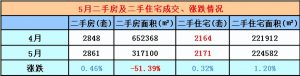 厦门房贷计算器(厦门房贷计算器在线计算)