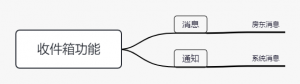 airbnb优惠码(airbnb优惠码2021)