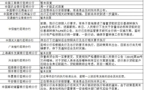 掌上房贷计算器(掌云房贷计算器)