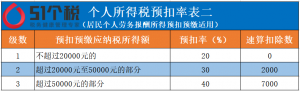 劳务 个人所得税插图 劳务 个人所得税