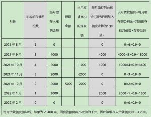 公积金利息计算器(公积金银行利息计算器在线计算)