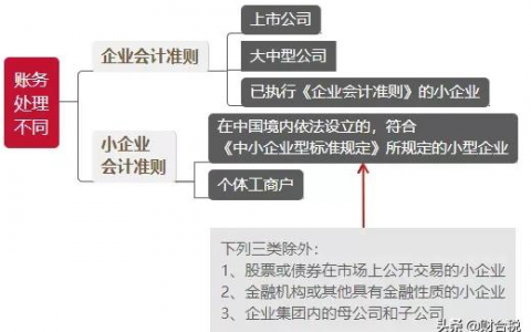 个税税率怎么算(个税计算 税率表)