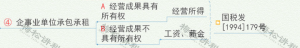 个税新规税率表(2018税率表)