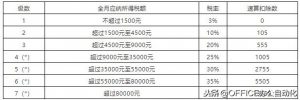 011年个税税率表(2015年税率表)"