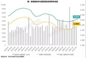 房贷2019计算器(贷款计算器2019房贷)