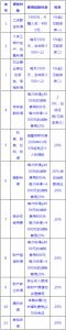 个税税率是多少(个税税率)插图 个税税率是多少(个税税率)