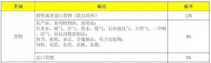 014年个税税率表(2014年个人所得税税率表一览)"