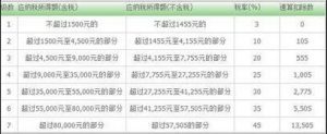 奖金个人所得税计算器(奖金个人所得税计算器2020)