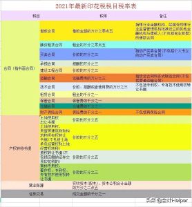 个税税率表新(个税新版税率表公布)