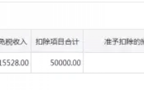 经济补偿金个税计算器(经济补偿金个税计算器2019)