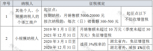 014年个税税率表(2015年个税税率表及个税计算公式)"