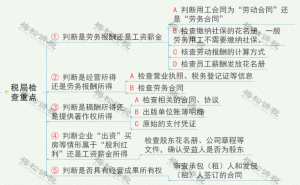 个税 新税率