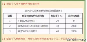 个税税率怎么算(个税税率)