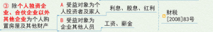 个税新规税率表(2018税率表)