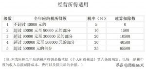 个人所得税的税率是(个人所得税的税率是20%)