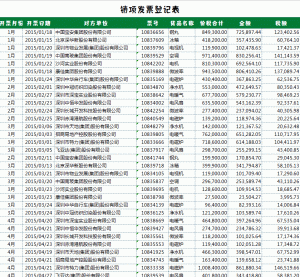 东莞个税计算器(东莞个税怎么计算方法)