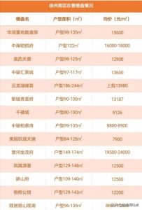 徐州房贷计算器(徐州住房公积金贷款计算器)