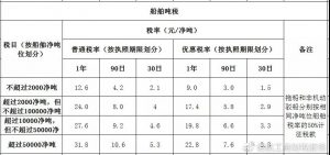 现行个税税率(现行个税税率表2021)插图17 现行个税税率(现行个税税率表2021)
