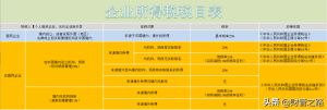 如何算个人所得税(个人所得税是如何算的)