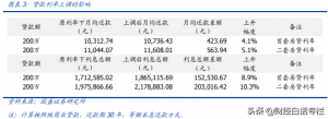 二手房贷款利息计算器(二手房按揭贷款利息计算器)