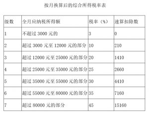 上海 个税计算器插图9 上海 个税计算器