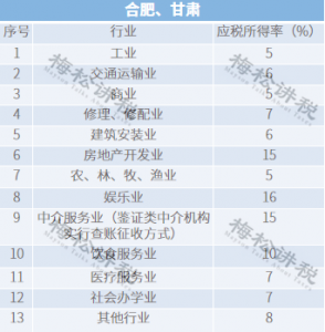 个税新规税率表(2018税率表)