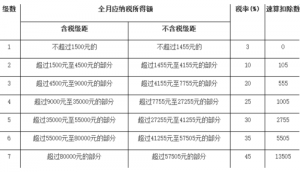 无锡个税计算器(无锡个税计算器2020税率)