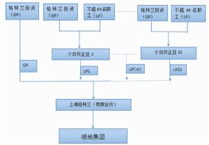 合伙企业 个人所得税
