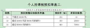 保险代理人个税税率(保险代理人个税税率表2022)