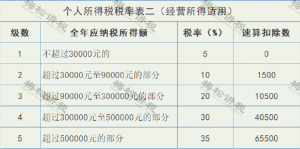 个税 新税率