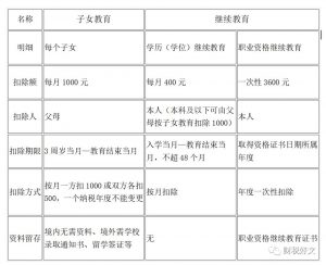 个税计算器2020(个税计算器2020计算方法)