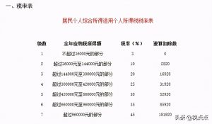 017年个税税率表(2017年个税税率表及工资计算器)"