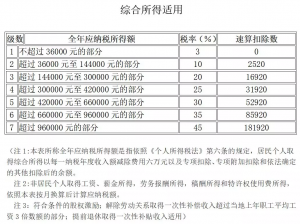 019个人所得税税率表(2019个人所得税税率表一览)"