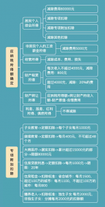 012个税计算器(2012年个税计算器)"