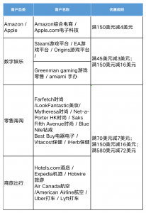 lookfantastic优惠码(lookfantastic官网返利)