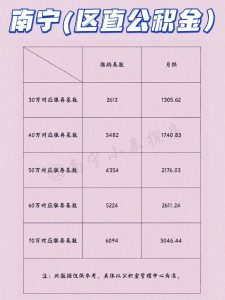 公积金公式计算公式(住房公积金的计算公式)