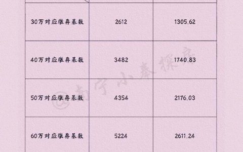 公积金公式计算公式(住房公积金的计算公式)
