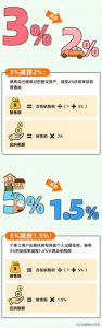 个得税税率(个税税率表一览)